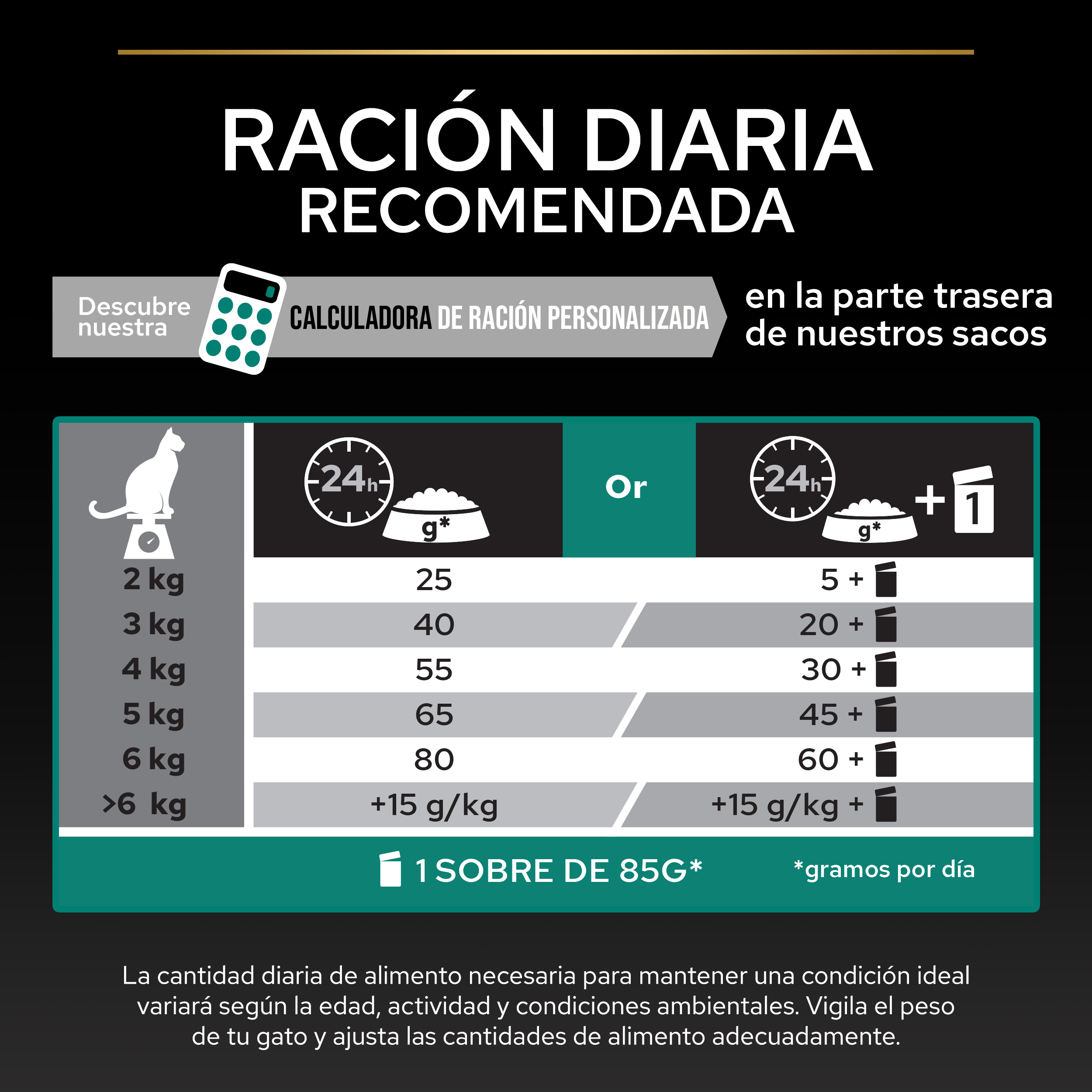PURINA® PRO PLAN® Gato STERILISED Adult 1+ RENAL PLUS Salmón - Imagen 5