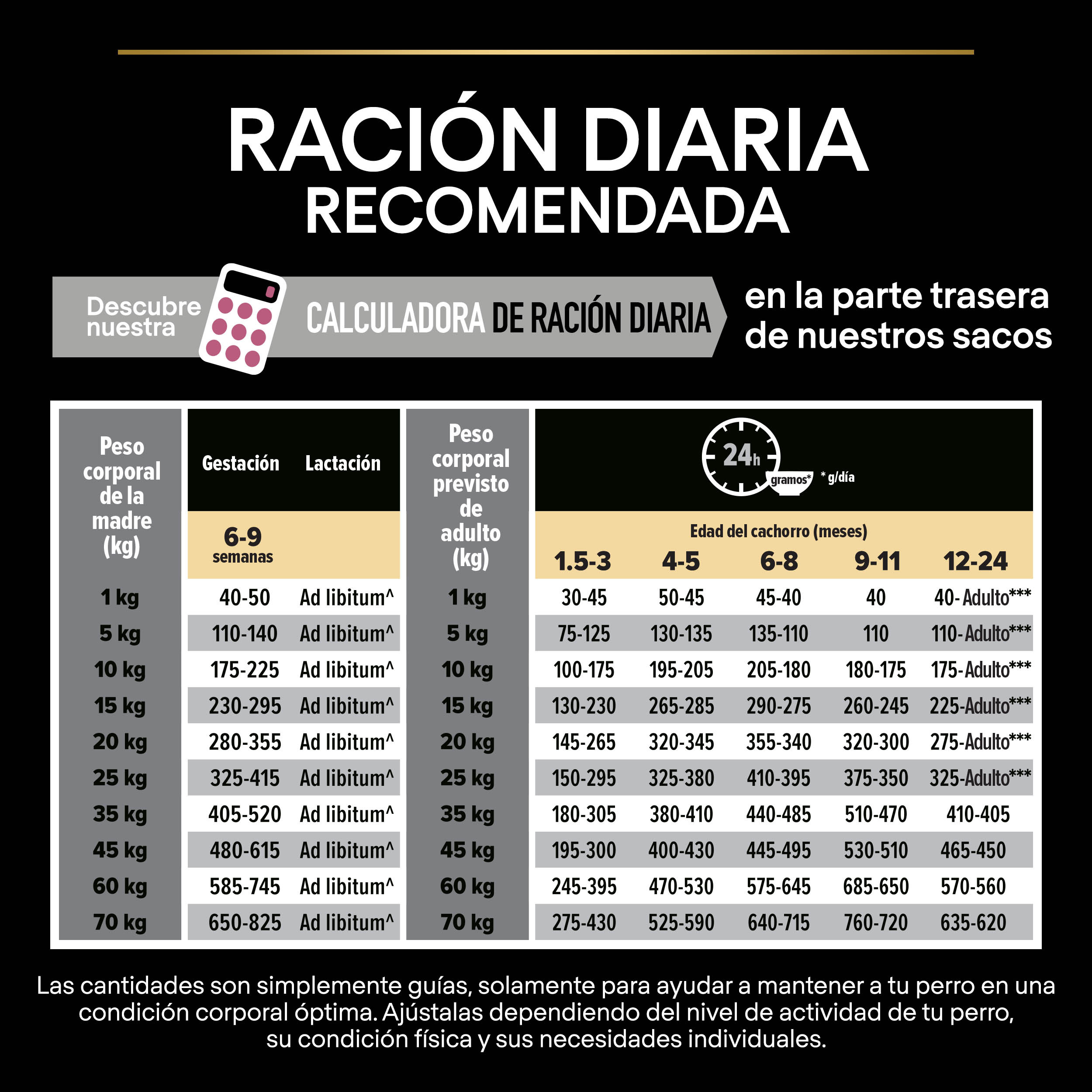 PRO PLAN Puppy Medium SENSITIVE SKIN Salmón - Imagen 7