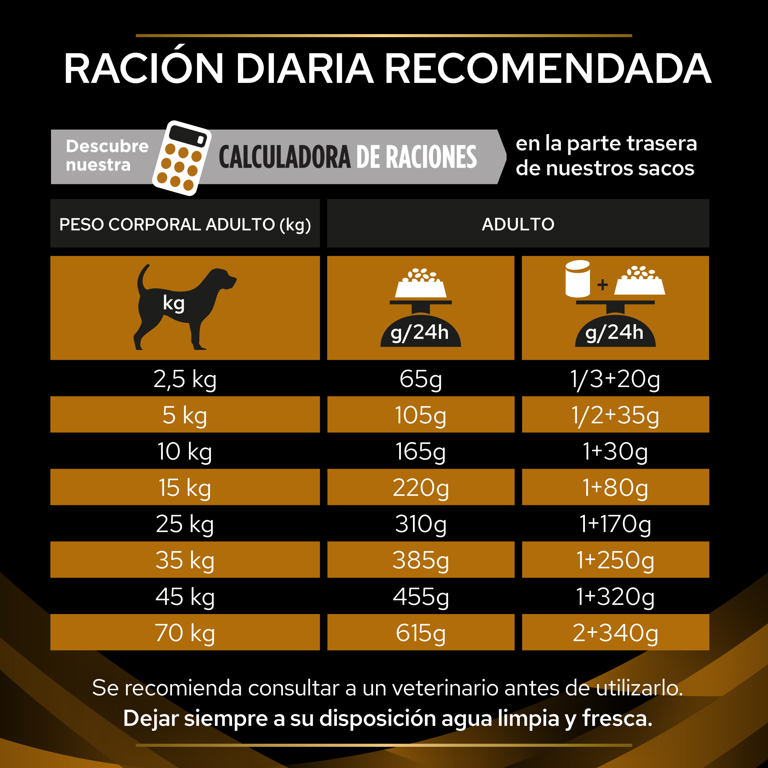 PRO PLAN VETERINARY DIETS CANINE NF Renal Function - Imagen 5