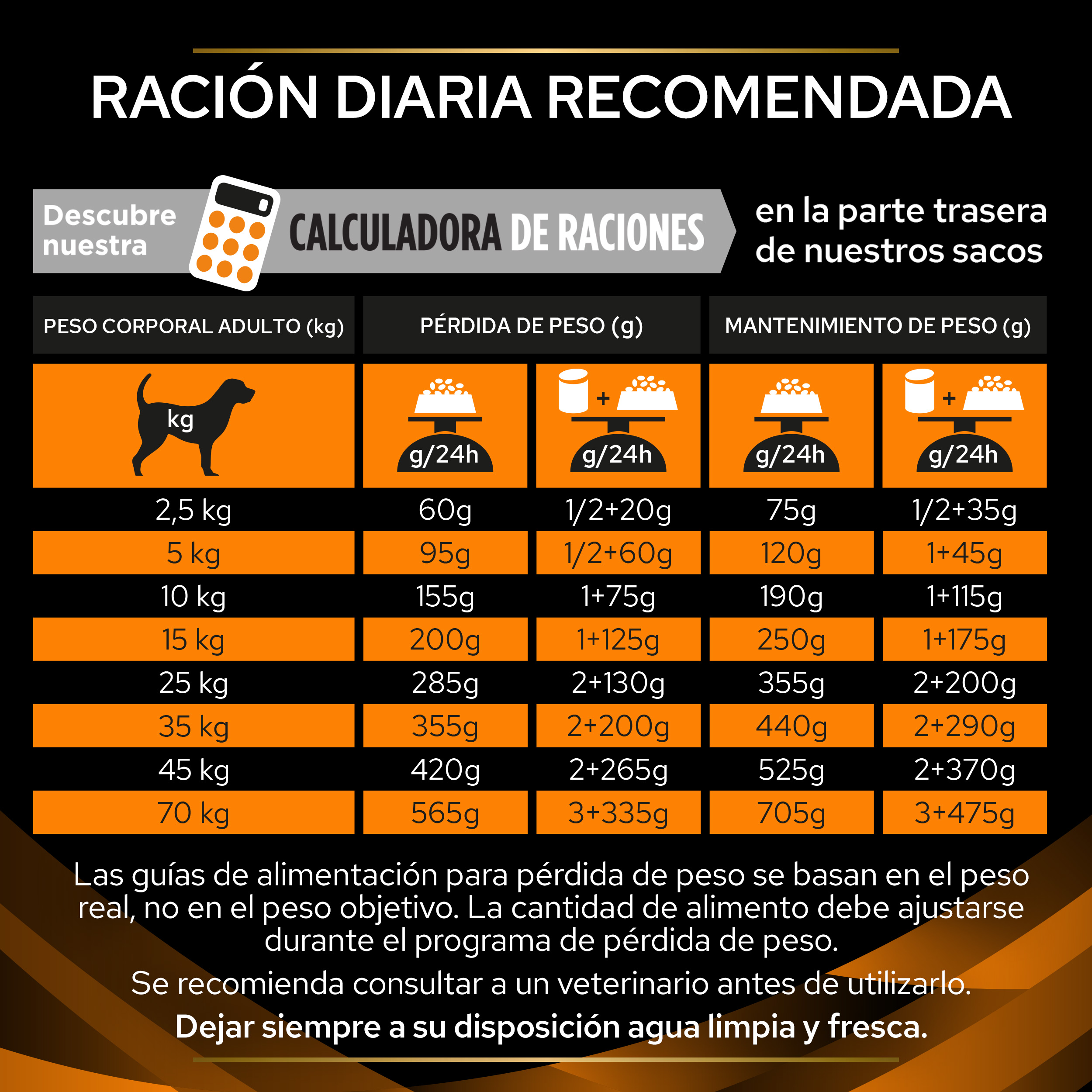 PRO PLAN VETERINARY DIETS CANINE OM Obesity Management - Imagen 5