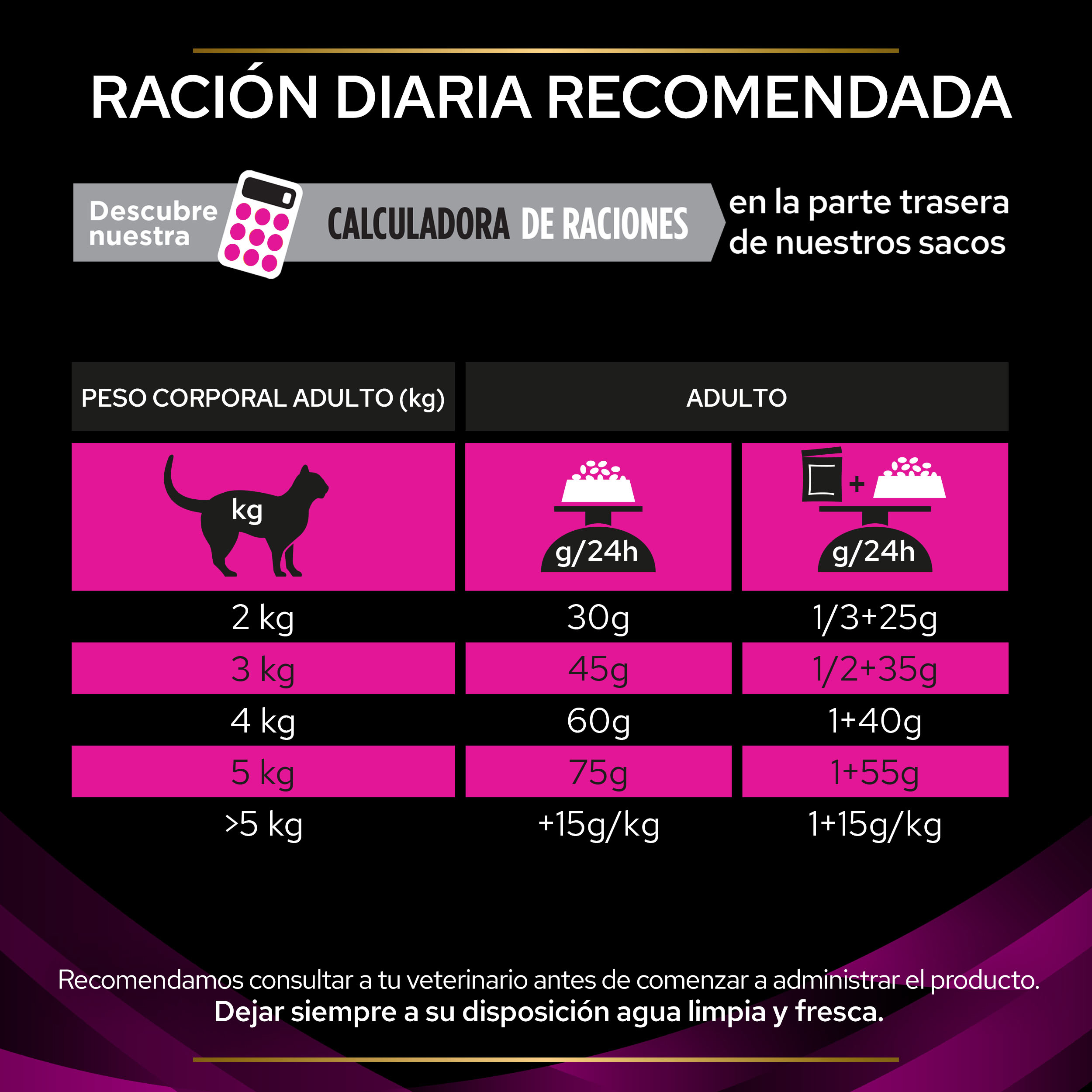 PRO PLAN VETERINARY DIETS FELINE UR Urinary - Imagen 5