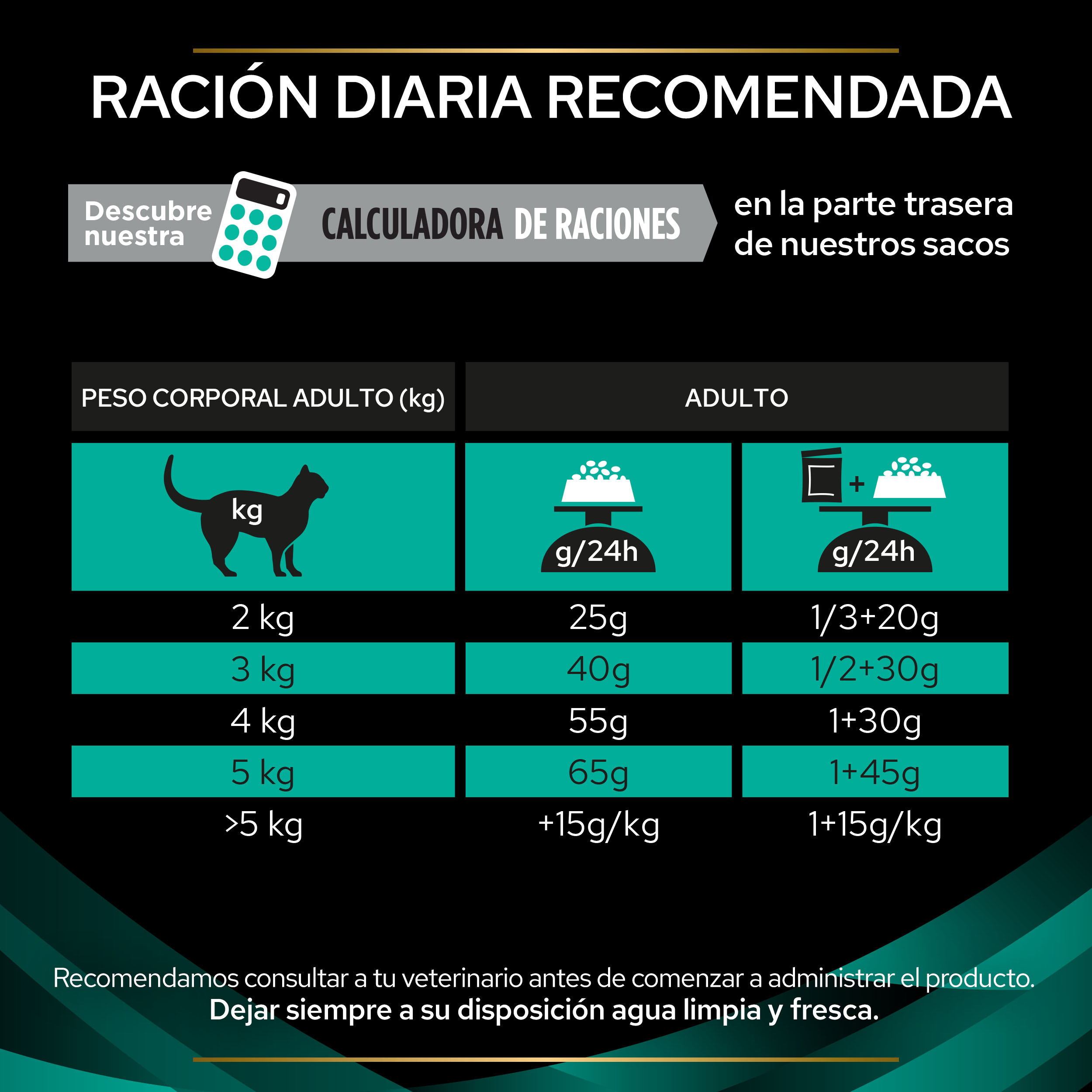 PRO PLAN VETERINARY DIETS FELINE EN Gastrointestinal - Imagen 5