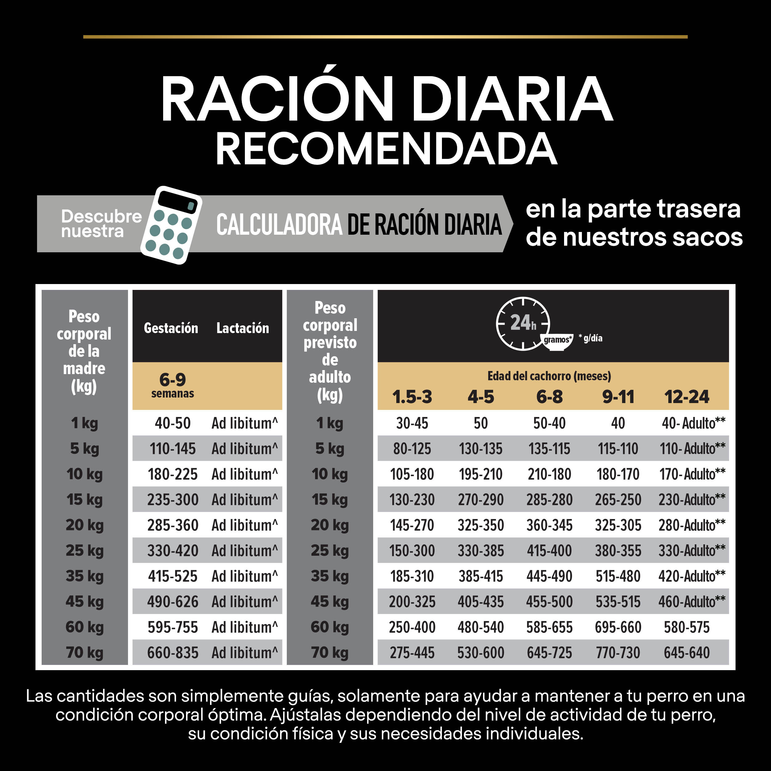 PRO PLAN Puppy Medium SENSITIVE DIGESTION Cordero - Imagen 7