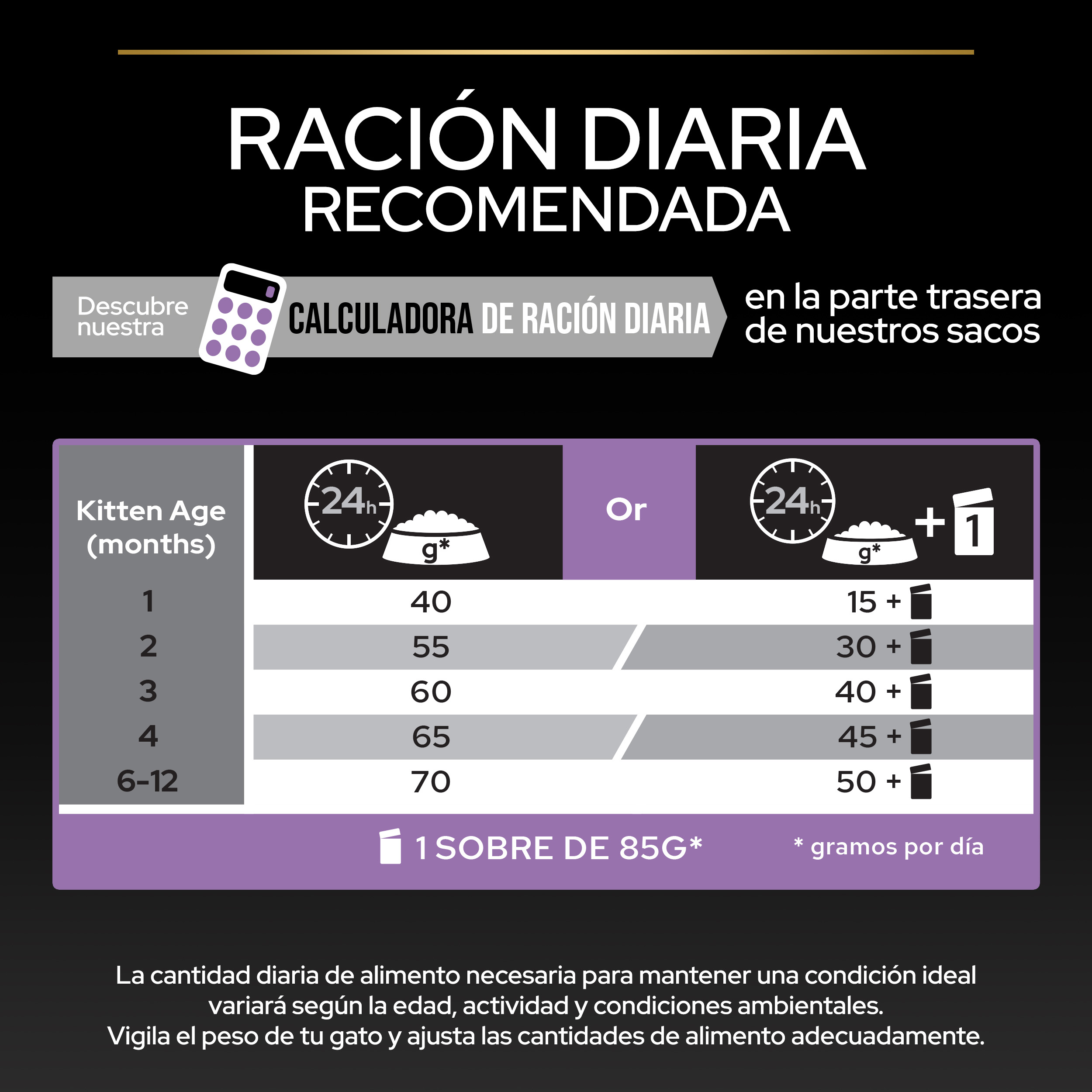 PURINA® PRO PLAN® Kitten HEALTHY START Pollo - Imagen 5