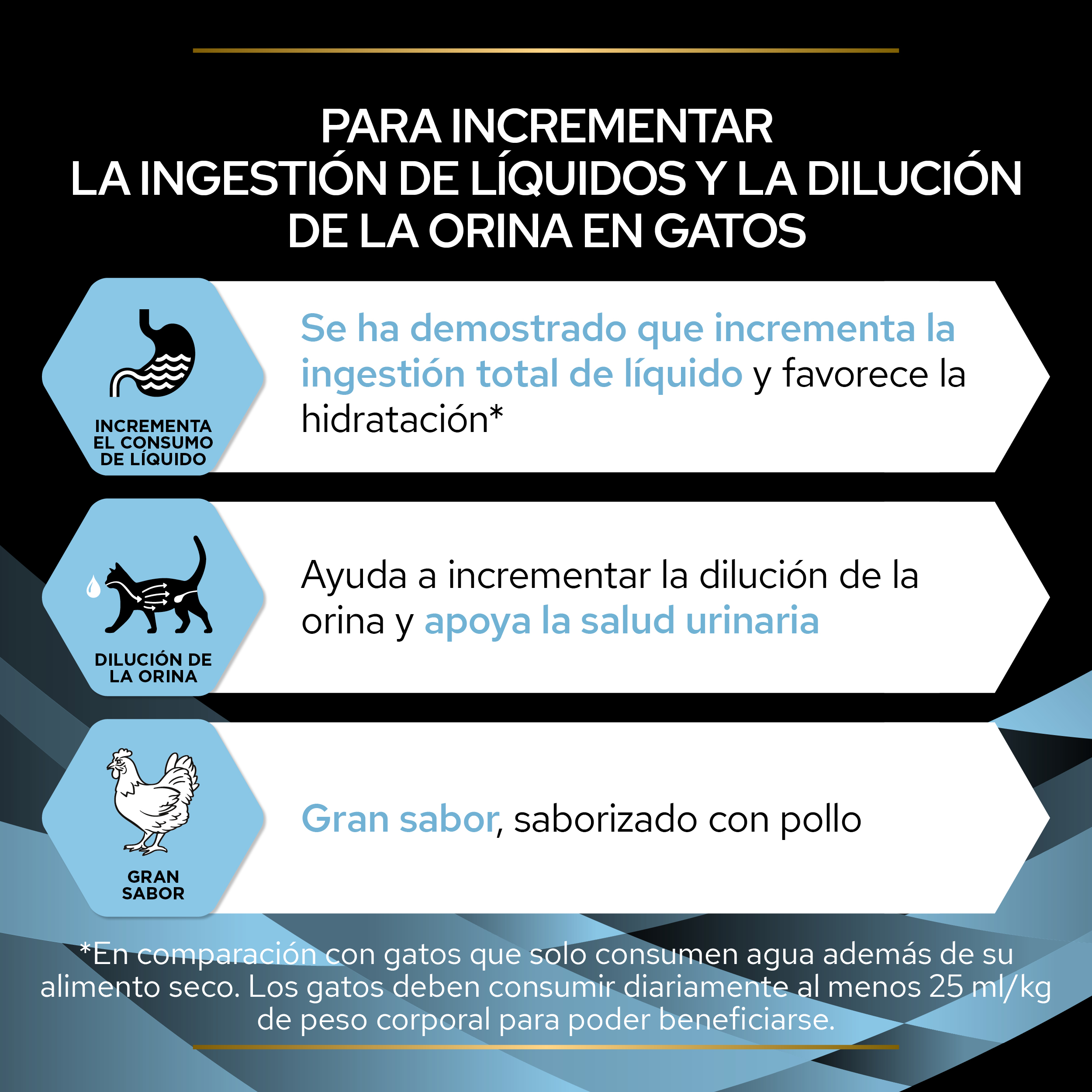 PRO PLAN Hydra Care Pollo 10x75grs - Imagen 3